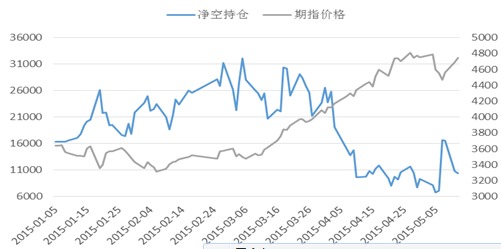 市場熱點或輪動 期指短線繼續沖高