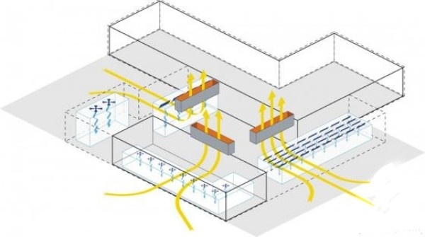 而在一定建筑高度上(簡單點可以視作建筑的一半高度上)，在室內外界壓力相等處，空氣不發生內外相通的流動，這個面叫做中和面。也就是說，中和面以下的房間是室外空氣向室內流動，中和面以上的房間是室內空氣向室外流動。