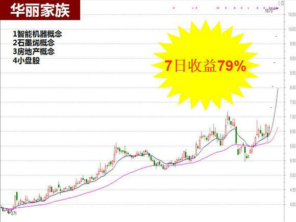 明日暴漲瘋牛股大揭密