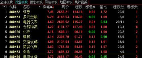 截至5月19日收盤