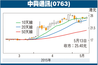 中興通訊