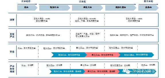 一文看透未來五年的央企整合：內在邏輯與路徑重磅分析！
