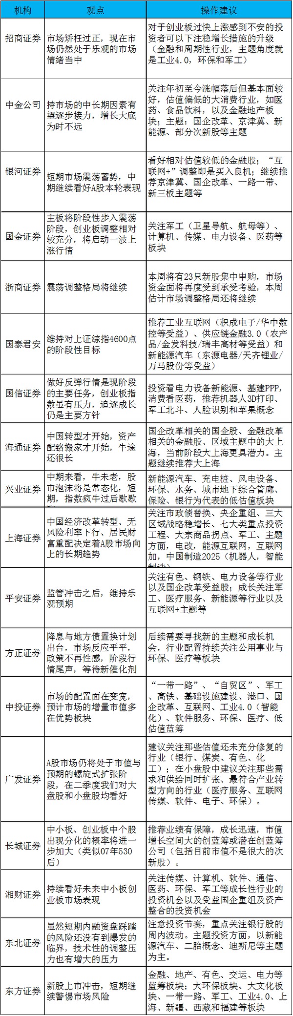 券商觀點1