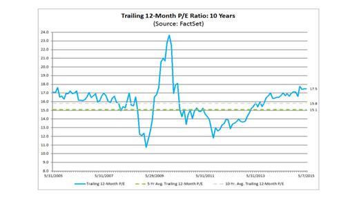 來源：FactSet