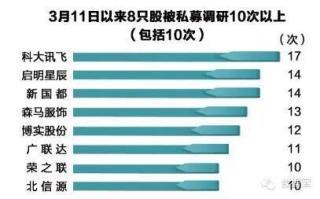 王亞偉徐翔看好哪些股？ 揭秘明星私募調研記錄