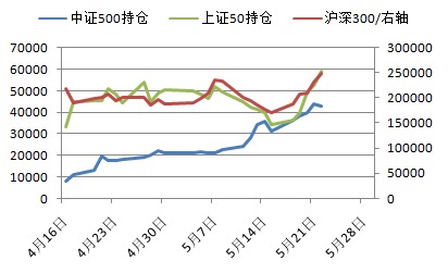 圖表