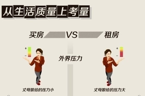 中國人買房的9種錯誤觀念 你也被誤導了么