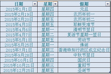 點擊看大圖 2015年港股休市安排