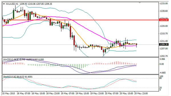 香港金道周游：金價小幅上揚 短線陷入休整