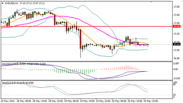 香港金道周游：金價小幅上揚 短線陷入休整