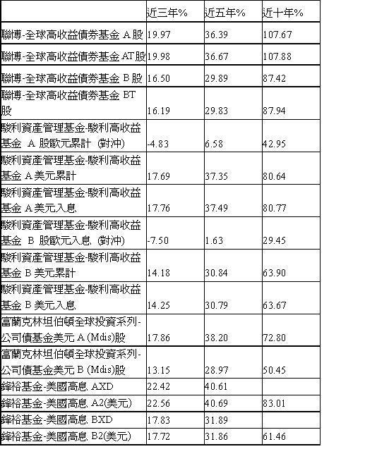 統計至：2015/04/14