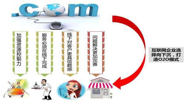 　　圖 11： 互聯網企業的產品服務落地