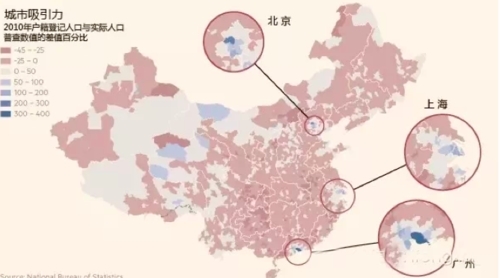 北京、上海、廣州,仍是中國最大的“吸人器”,無可厚非。但短期已有了些變化。