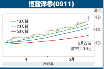 恒發洋參