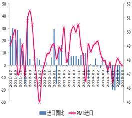 外貿形勢較為嚴峻 