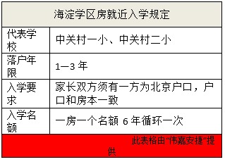 貸款購房全攻略 打響“學區房”保衛戰