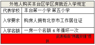貸款購房全攻略 打響“學區房”保衛戰
