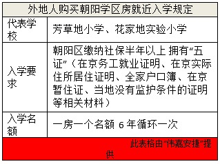 貸款購房全攻略 打響“學區房”保衛戰