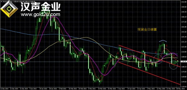 點擊看大圖 漢聲李義文:金價狹幅波動 靜候非農數據