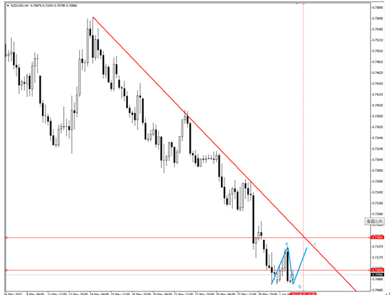 關注澳央行利率決議 可買入美元兌瑞郎看漲二元期權