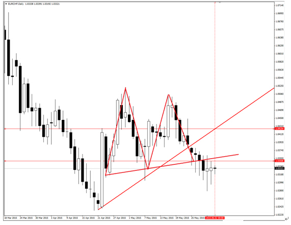 關注澳央行利率決議 可買入美元兌瑞郎看漲二元期權