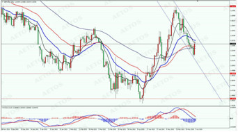 　　gbp　daily
