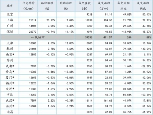 房價要漲了！這n個理由夠不夠？