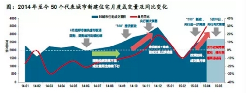 房價要漲了！這n個理由夠不夠？