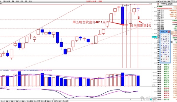 張潤林：午盤前再跳水  周期拐點先人一步