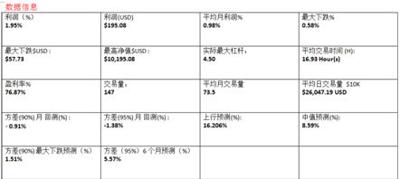 浦匯fxpro公布交易規則marathon trader回測結果