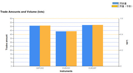 浦匯fxpro公布交易規則marathon trader回測結果