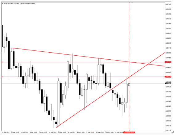 關注歐央行利率決議   可買入黃金看漲二元期權 