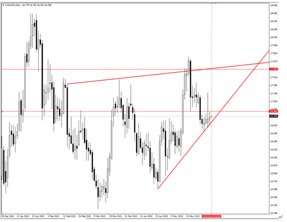 關注歐央行利率決議   可買入黃金看漲二元期權 