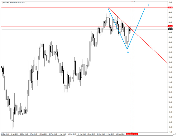 關注歐央行利率決議   可買入黃金看漲二元期權 