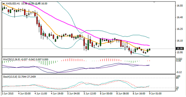 點擊看大圖 香港金道周游:美聯儲數據公布支撐金價震盪上行