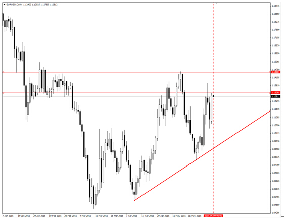 webitrader睿德 :歐元兌美元獲得支撐 可買入看漲二元期權