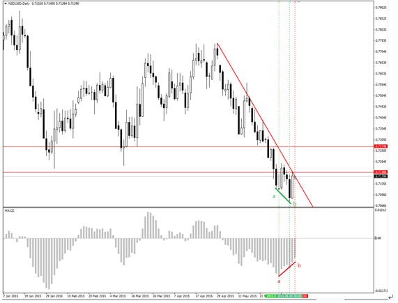 webitrader睿德 :歐元兌美元獲得支撐 可買入看漲二元期權