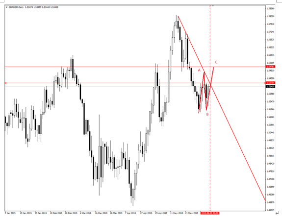 webitrader睿德 :歐元兌美元獲得支撐 可買入看漲二元期權