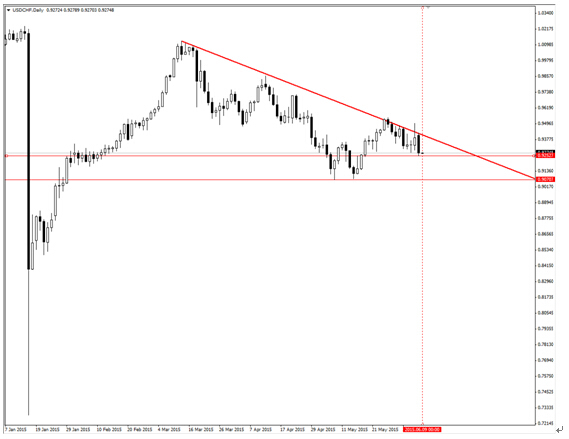 webitrader睿德 :歐元兌美元獲得支撐 可買入看漲二元期權