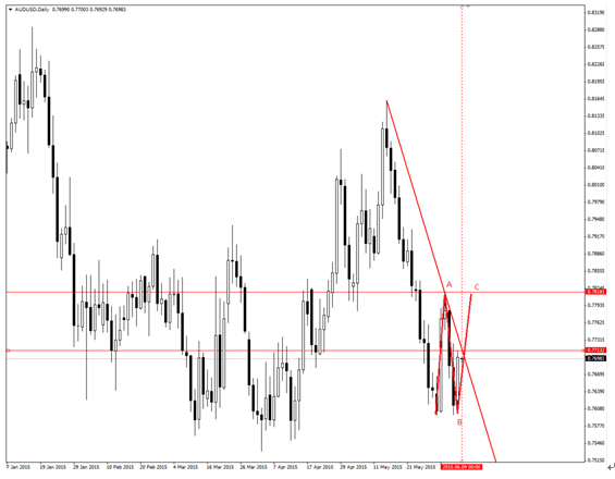 webitrader睿德 :歐元兌美元獲得支撐 可買入看漲二元期權