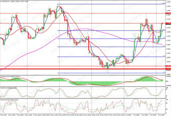 　　eurusd (h4 chart)