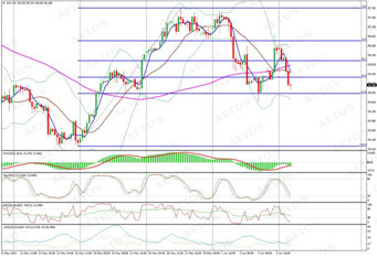 　　dxy (h4 chart)