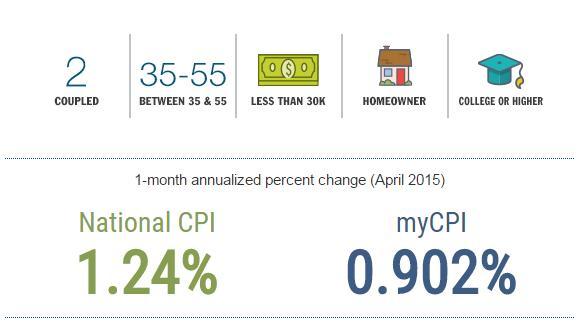 (圖自:亞特蘭大聯儲)