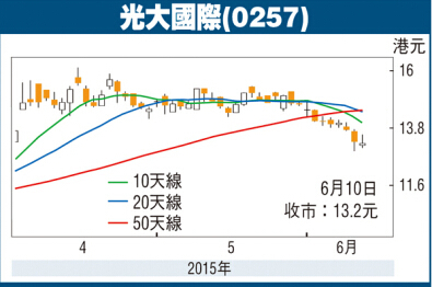 光大國際