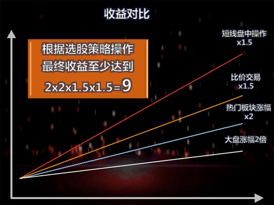 上海財大金融大作手：金狐先生（胡汐斐）半年9倍收益是偶然還是必然？