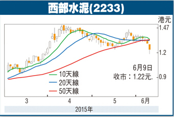 西部水泥