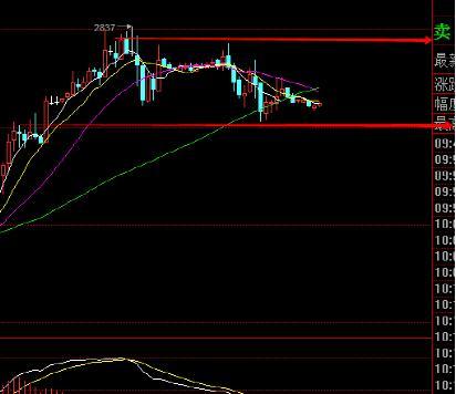 點擊看大圖 原油行情圖