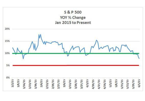 今年1月至今的ZOD曲線。(圖:MarketWatch)