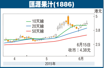 匯源果汁