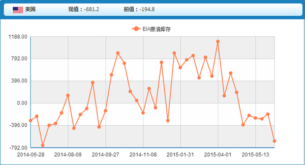 每日數據解讀6月17日
